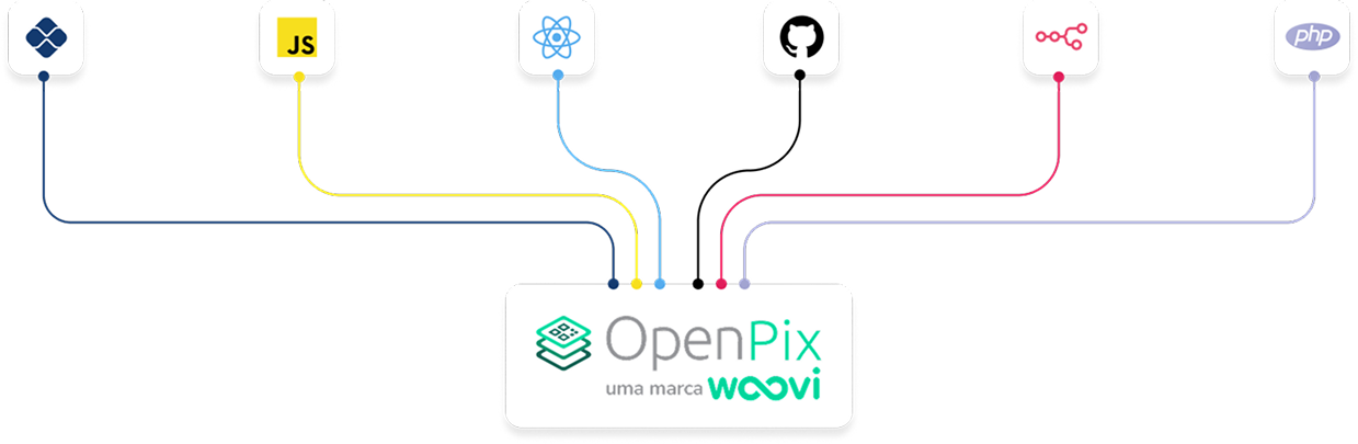 API Woovi