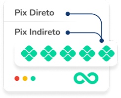 Infraestrutura Pix